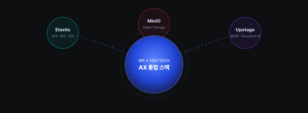 파트너 hub v5